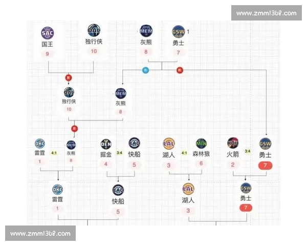 NBA教练战术板：热门战术解析与球队风格_20260526125524